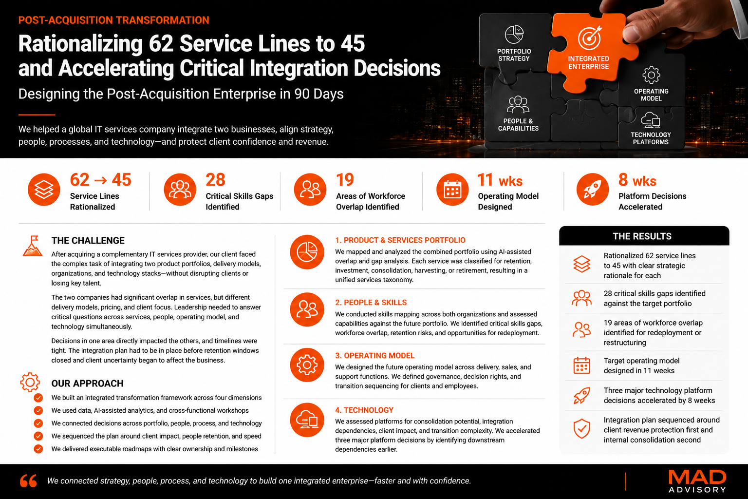 Case study summary: rationalizing 62 service lines to 45 and accelerating post-acquisition integration decisions