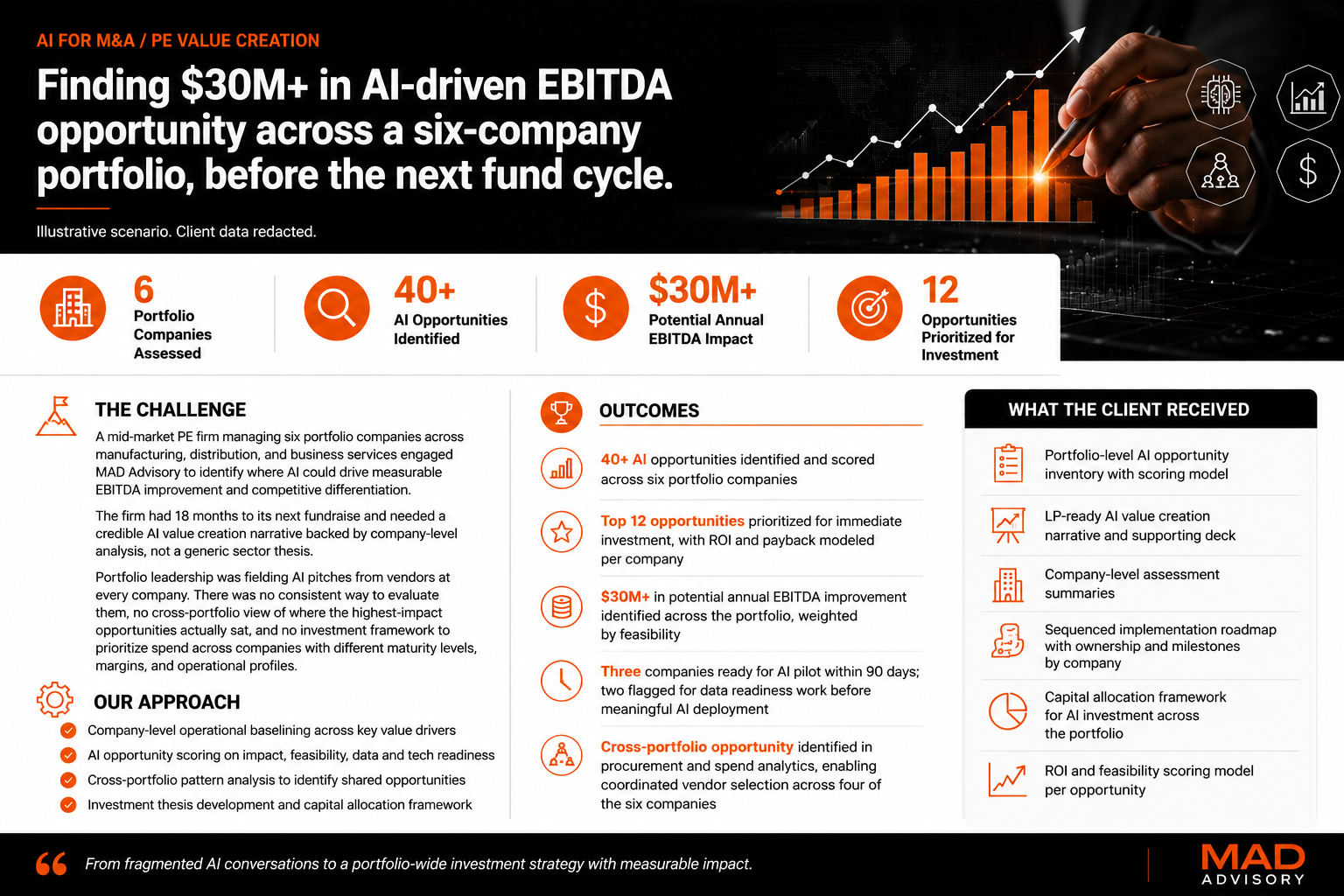 Case study summary: finding $30M+ in AI-driven EBITDA opportunity across a six-company private equity portfolio