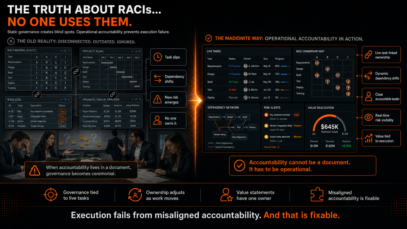 The Truth About RACIs… no one uses them